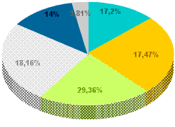 Grottammare: Population Division of age 